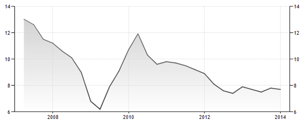 China-GDP-Annual-Growth-Rate