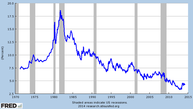 Lower Interest Expenses 30 Year Mortgage Rate