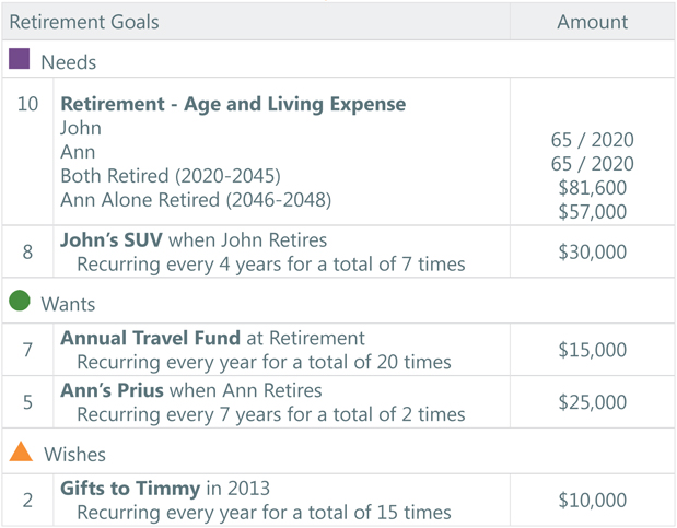 Retirement goals investment portfolio